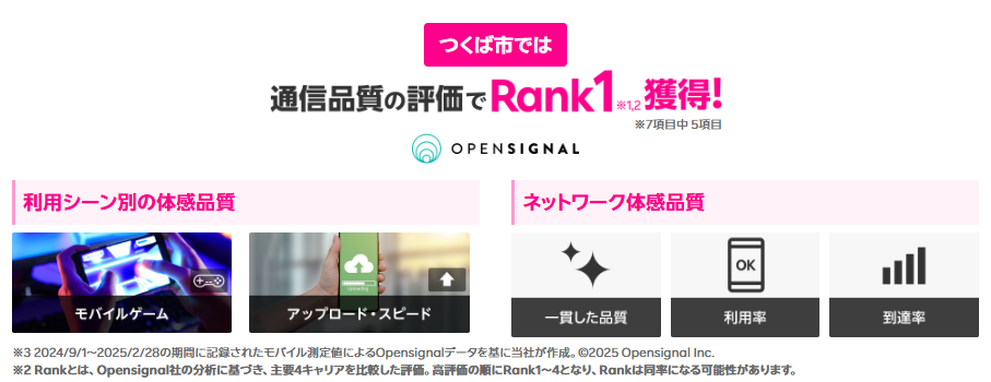 つくば市では通信品質の評価で1位