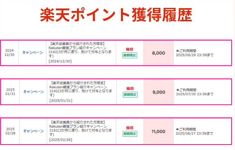 従業員紹介キャンペーンのポイント付与履歴