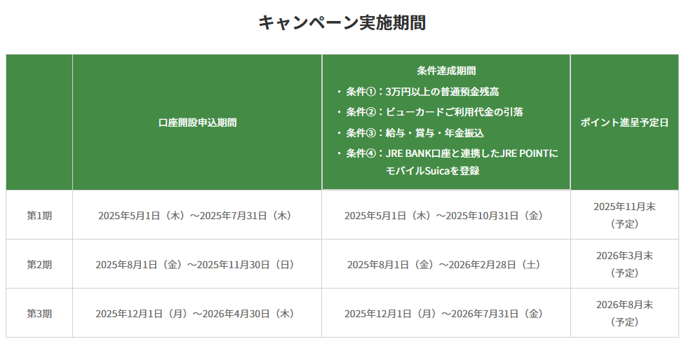 キャンペーン期間