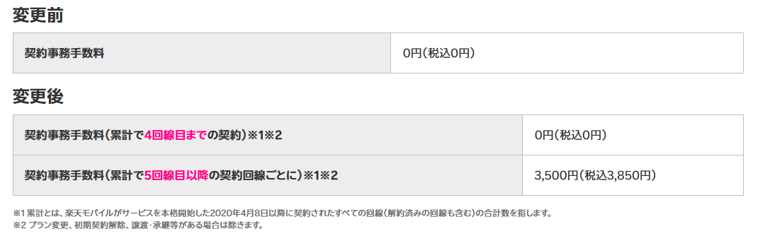 新規契約事務手数料はどうなる?