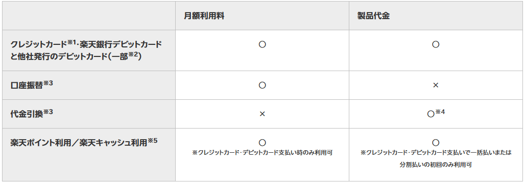 クレジットカード/銀行口座情報