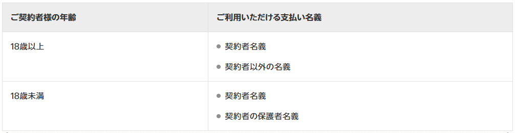 18歳以上と18歳未満