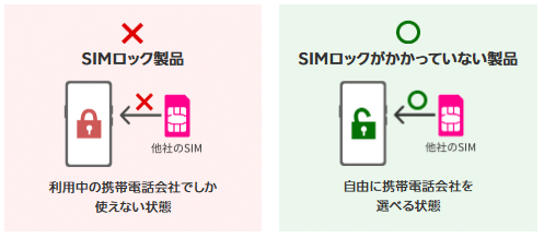 🔍SIMロック解除済みか確認する方法