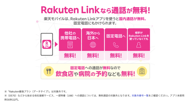 楽天リンクなら通話が無料