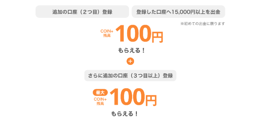 200円獲得の条件