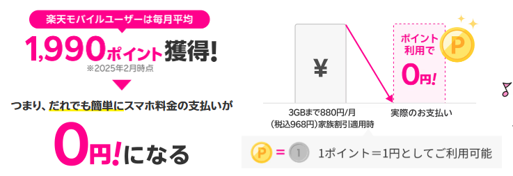 楽天モバイルは楽天ポイント支払いが可能