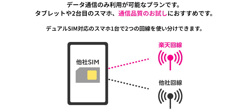 データ通信専用SIMとは？