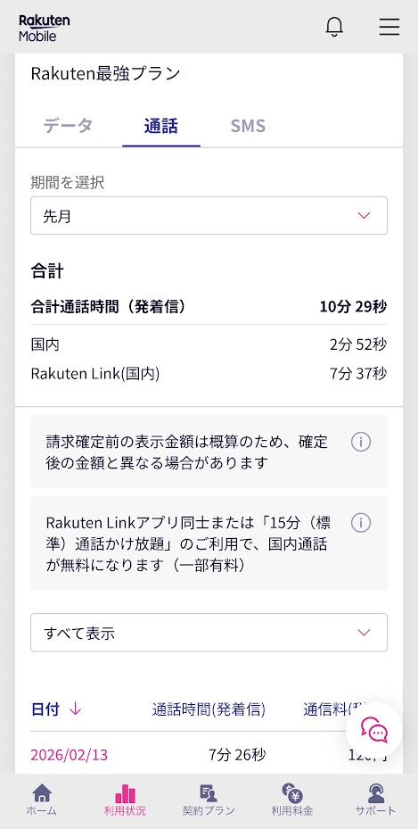 Rakuten Linkアプリ利用状況