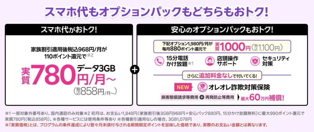 楽天モバイル 最強シニアプログラム オプションパック