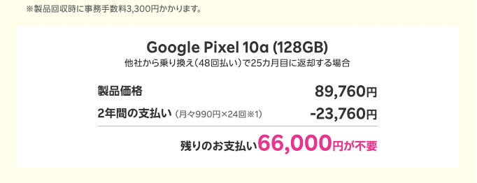 楽天モバイル超トクプログラム google pixel 10a 128gb支払いシミュレーション