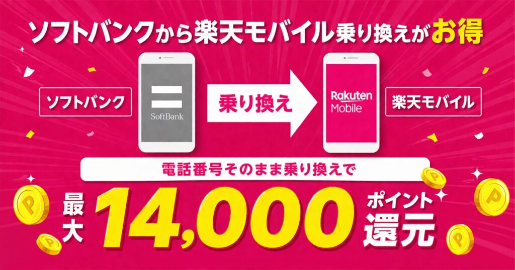 ソフトバンクから楽天モバイルへ乗り換えで最大14,000ポイント還元。7/1値上げ予定。