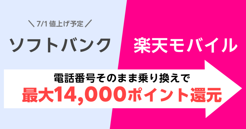 ソフトバンクから楽天モバイルへ乗り換えで最大14,000ポイント還元。7/1値上げ予定。