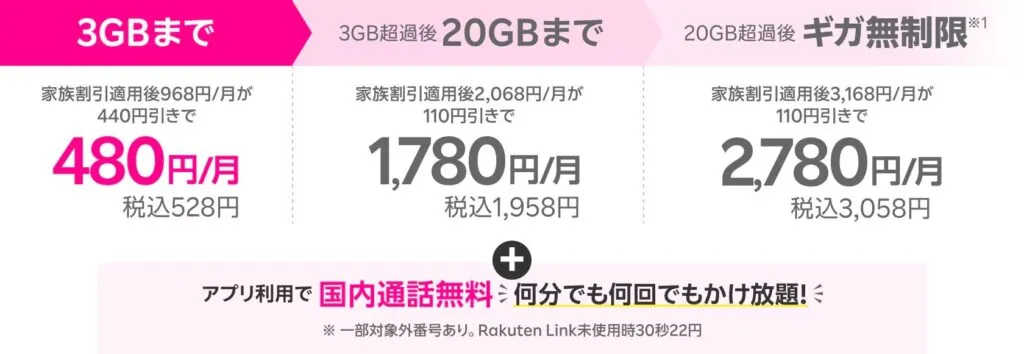 最強こども割と最強家族割適用後の料金
