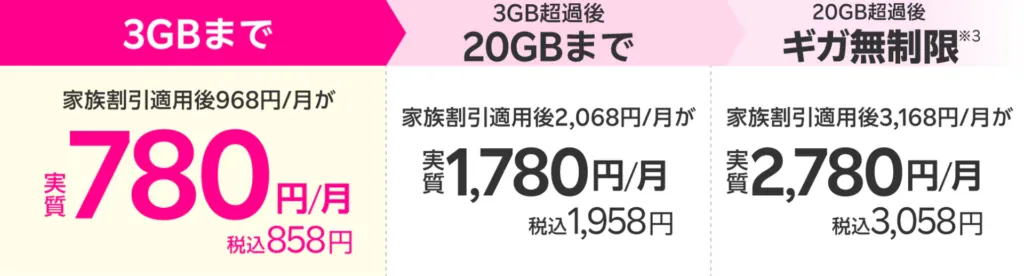 最強シニア割と最強家族割適用後の料金