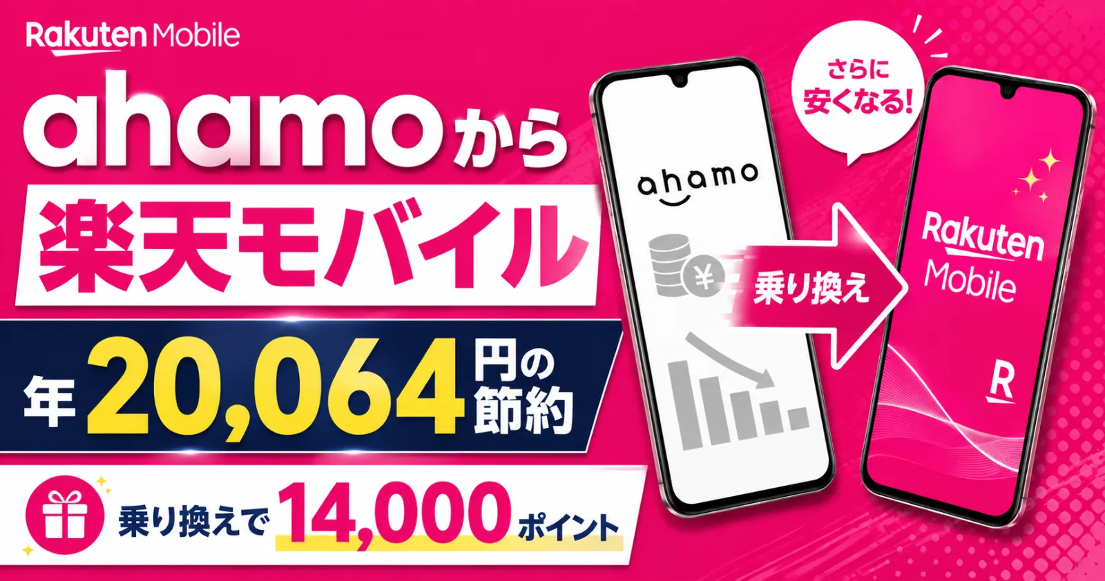ahamoから楽天モバイル乗り換えで節約