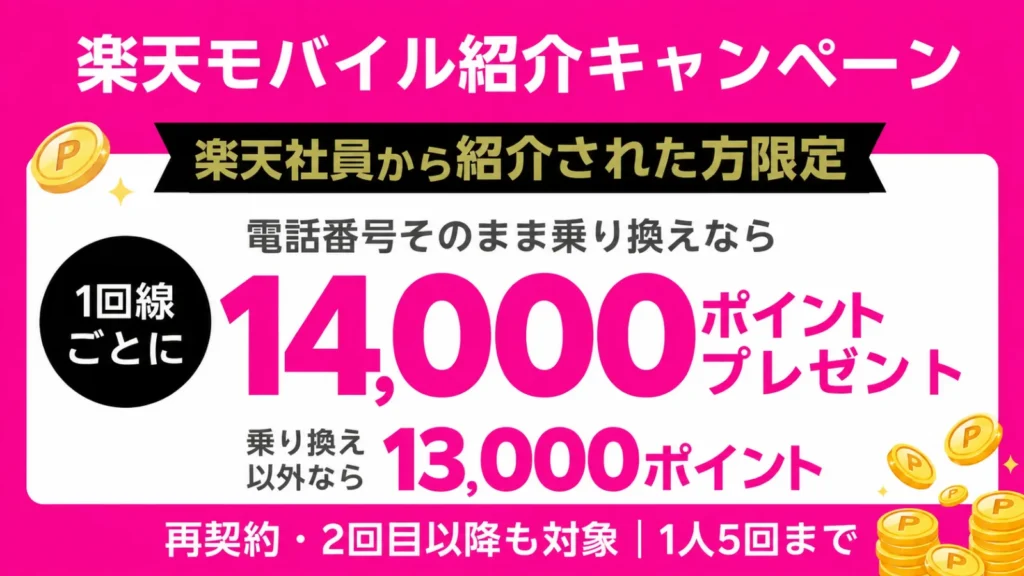 楽天モバイル従業員紹介キャンペーン 13,000ポイントに増量版