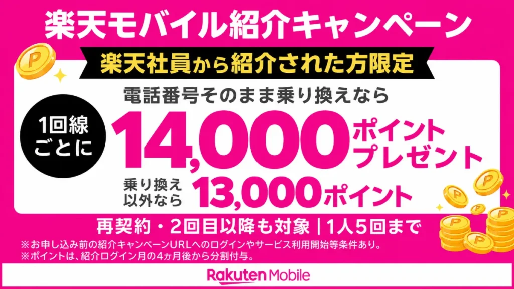 楽天モバイル紹介キャンペーン14000ポイント