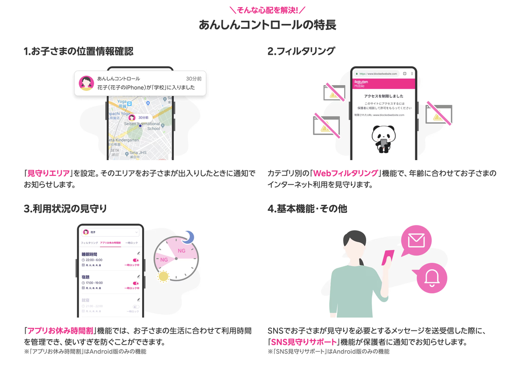 あんしんコントロールの特長